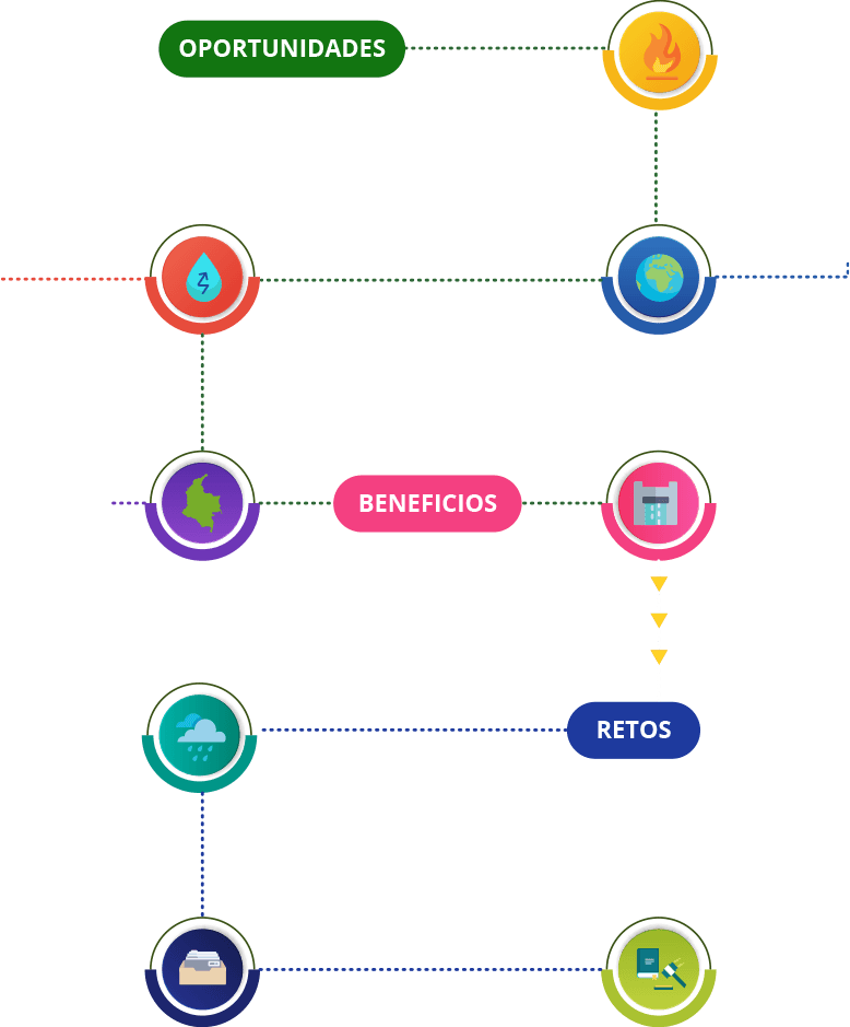 OPORTUNIDADES Y RETOS